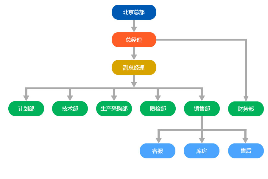 组织机构.jpg